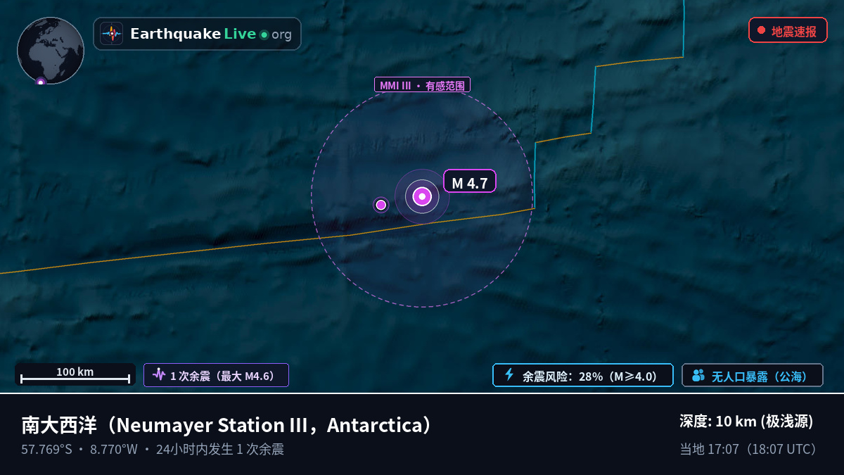 南大西洋 (Antarctica)
