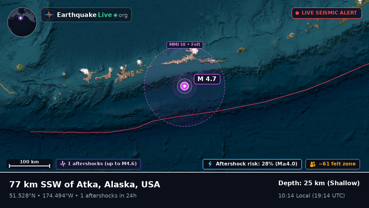 Aleutian Islands (USA)
