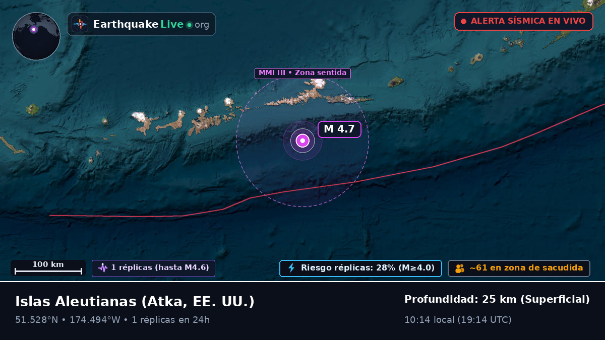 Islas Aleutianas (EE. UU.)