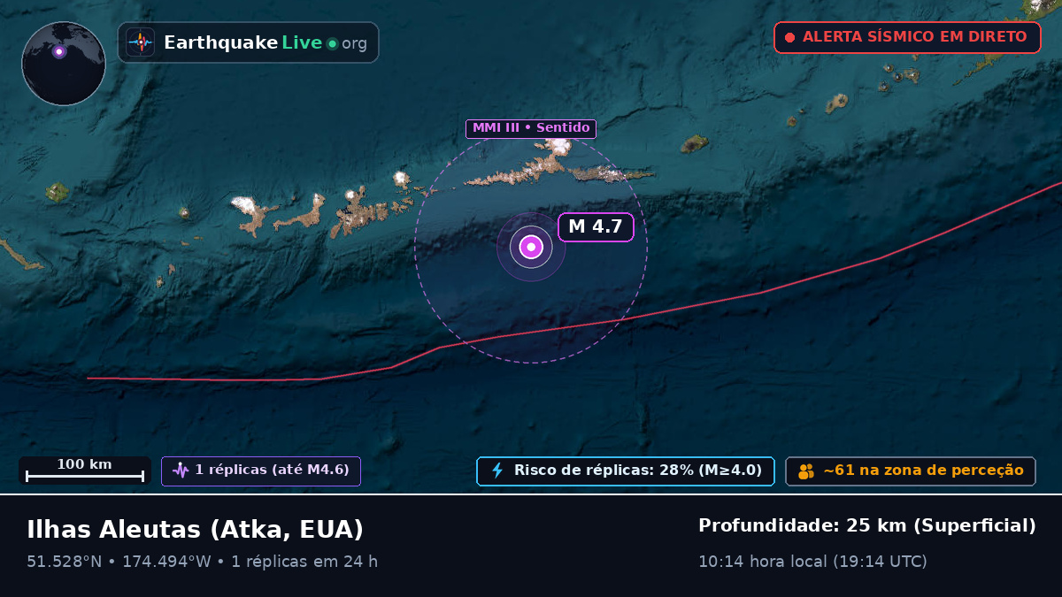 Ilhas Aleutas (EUA)