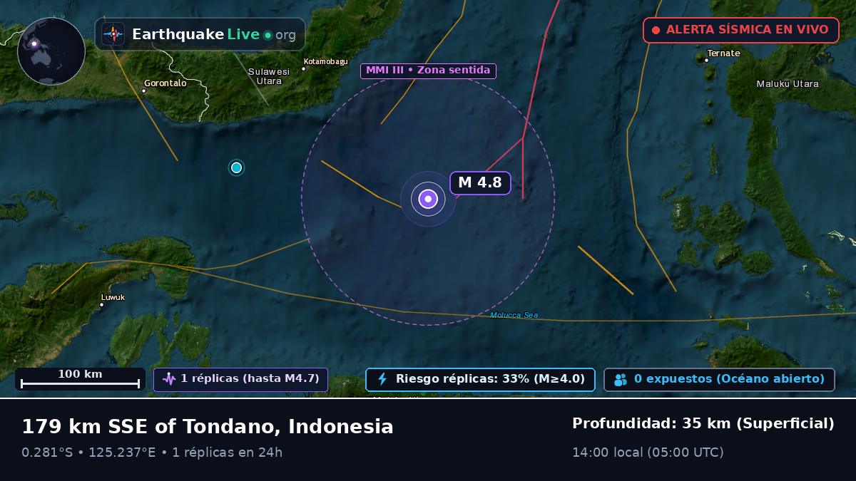 Mar de Molucas (Indonesia)