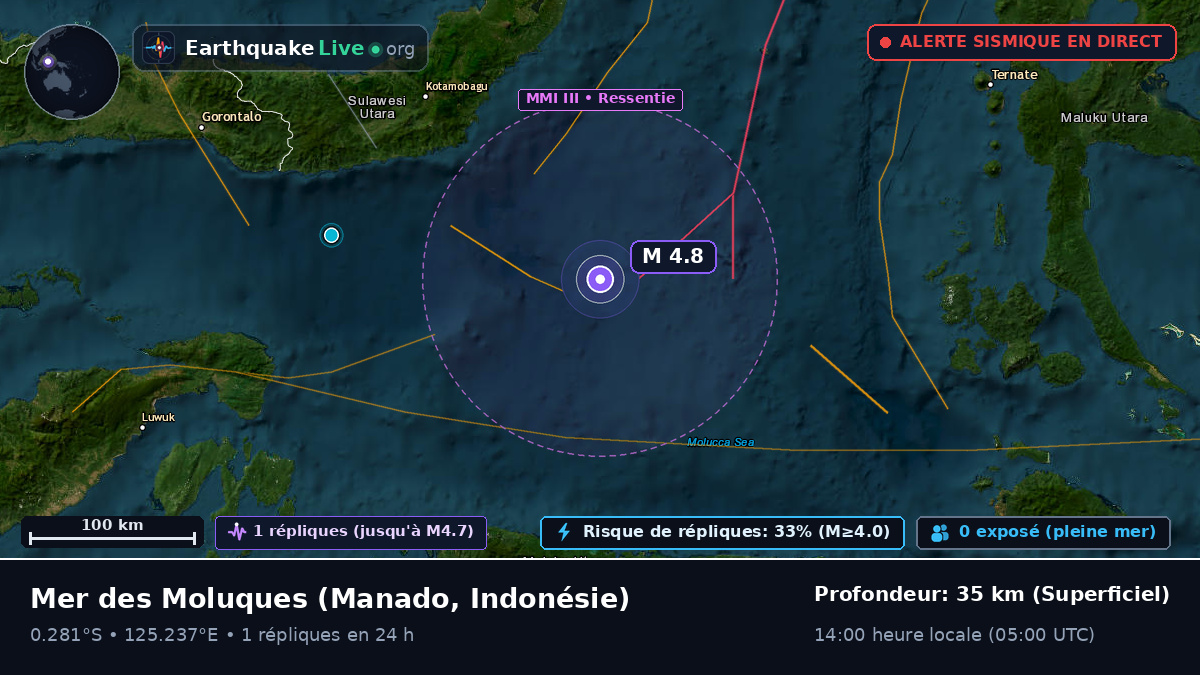 Mer des Moluques (Indonésie)