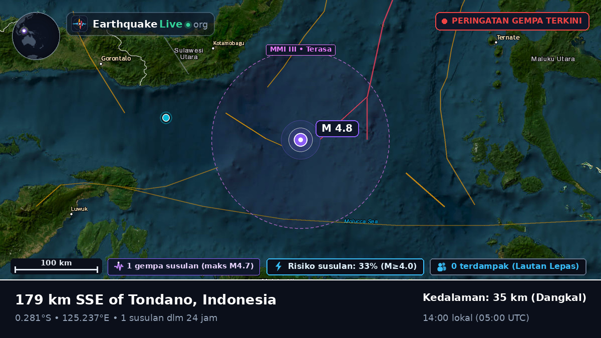 Laut Maluku (Indonesia)