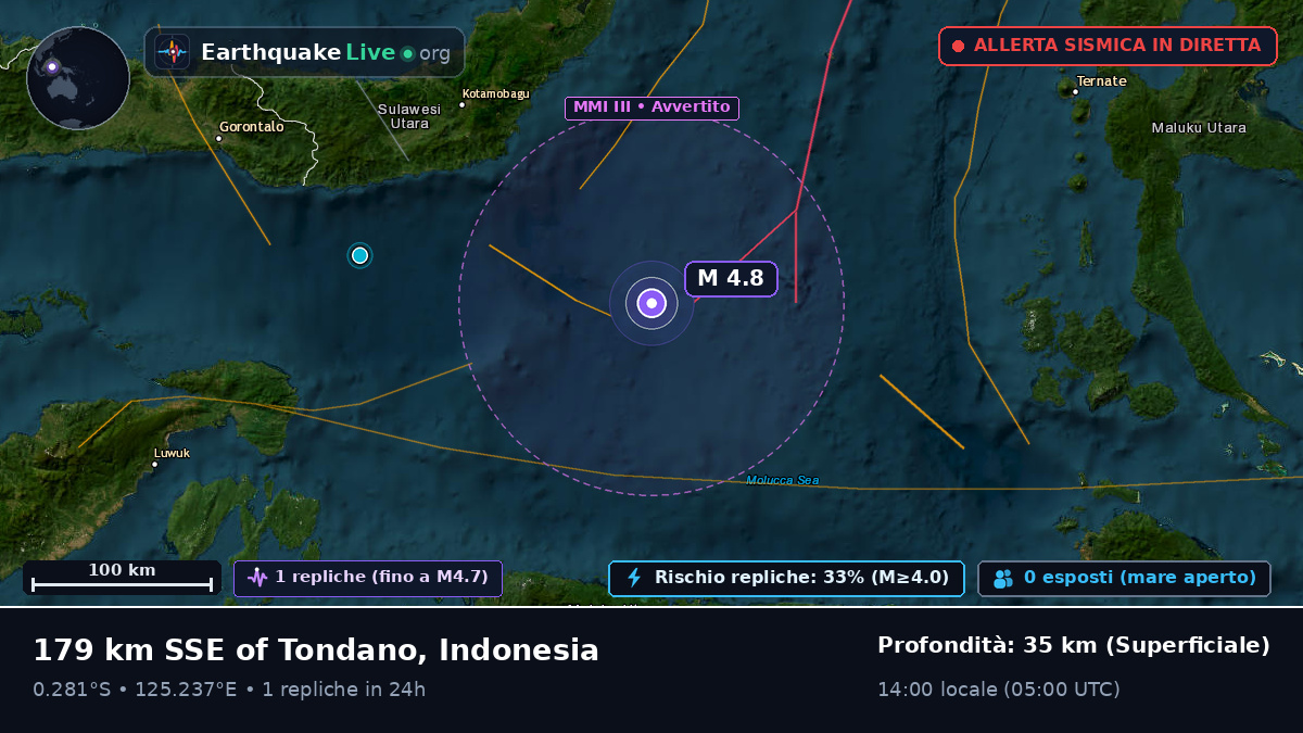 Mare delle Molucche (Indonesia)
