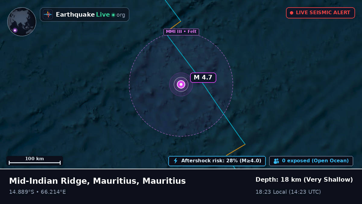 Indian Ocean (Mauritius)
