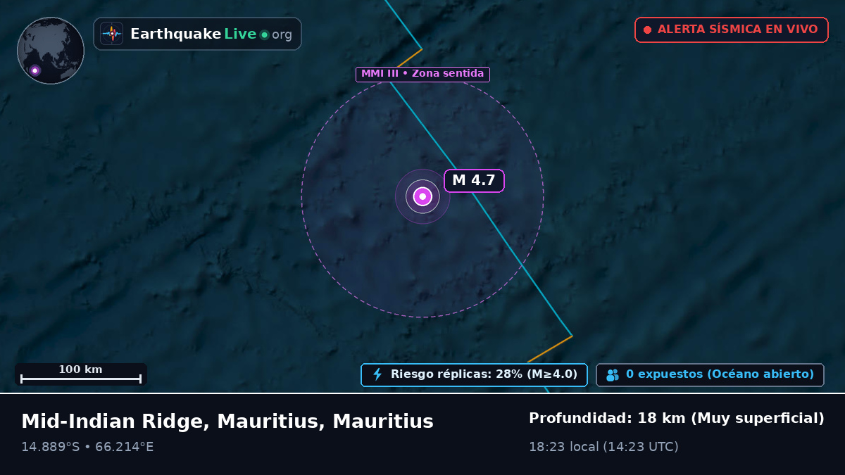 Océano Índico (Mauritius)