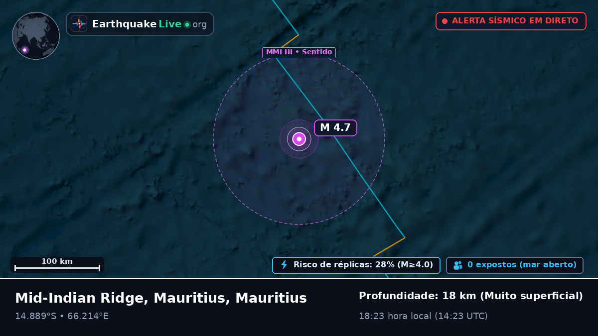 Oceano Índico (Mauritius)