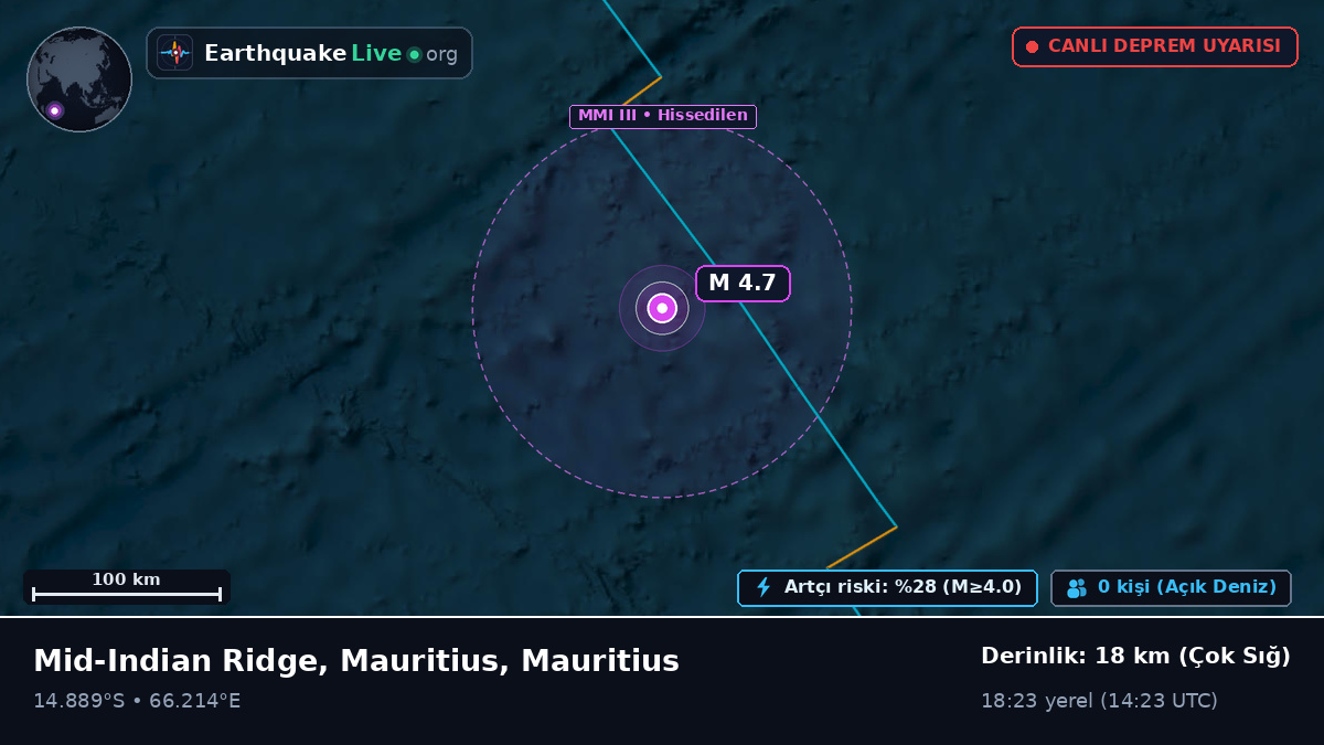 Hint Okyanusu (Mauritius)