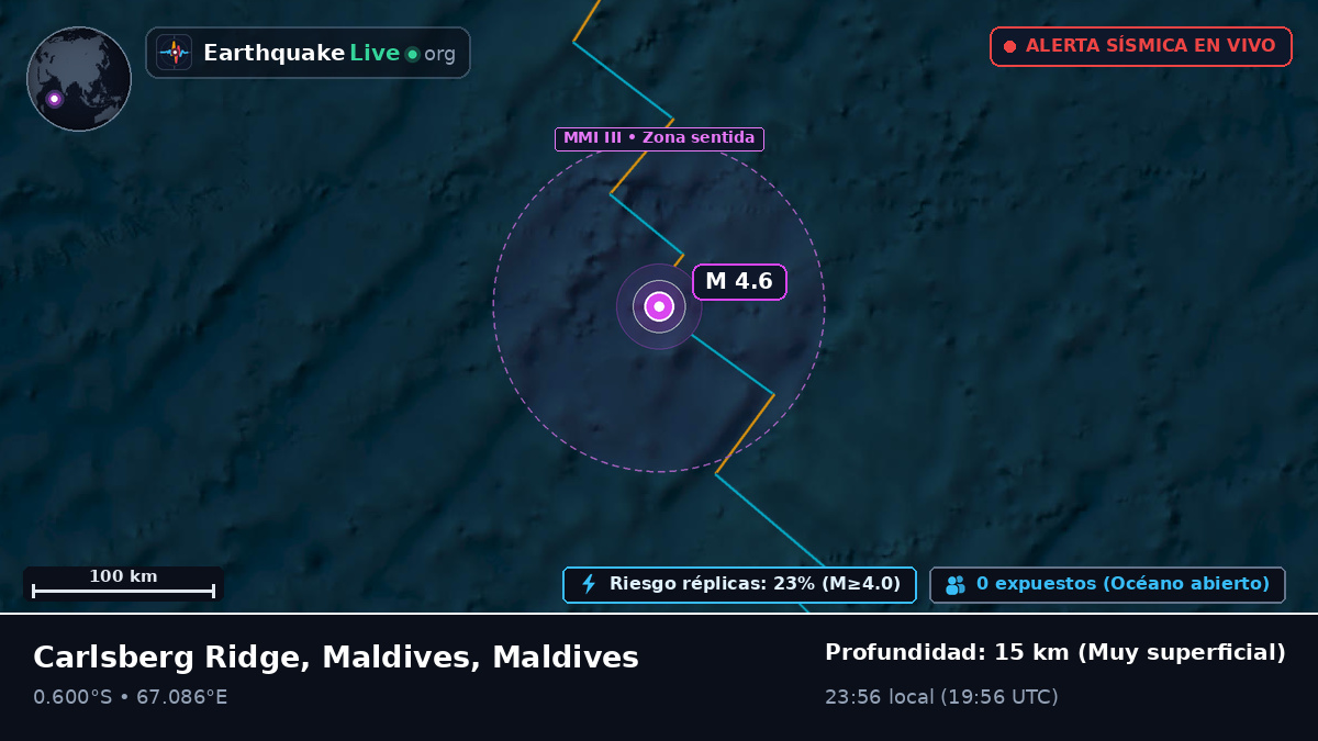 Océano Índico (Maldives)