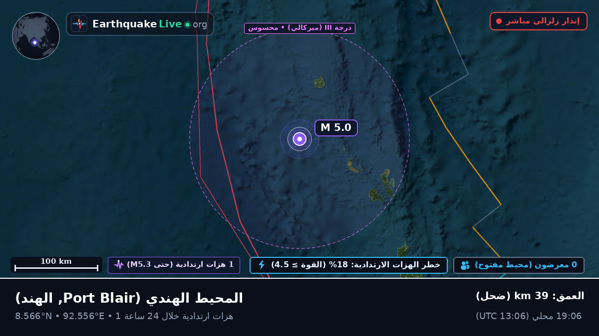 المحيط الهندي (الهند)
