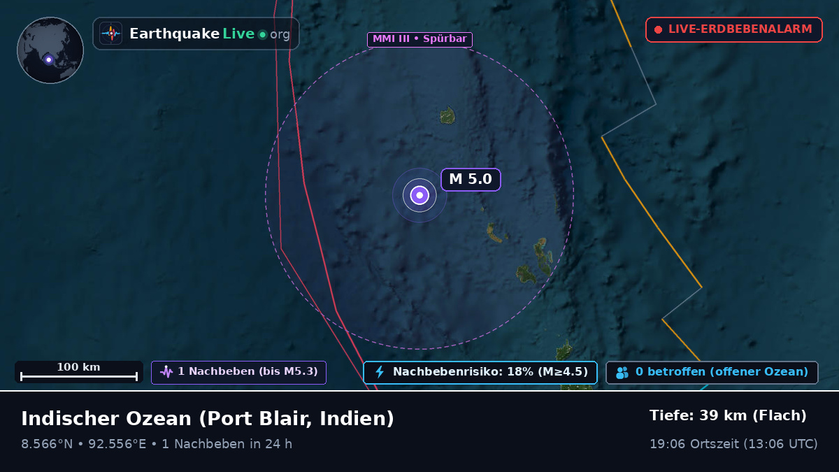 Indischer Ozean (Indien)
