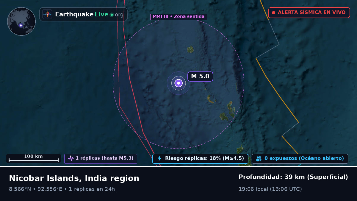 Océano Índico (India)