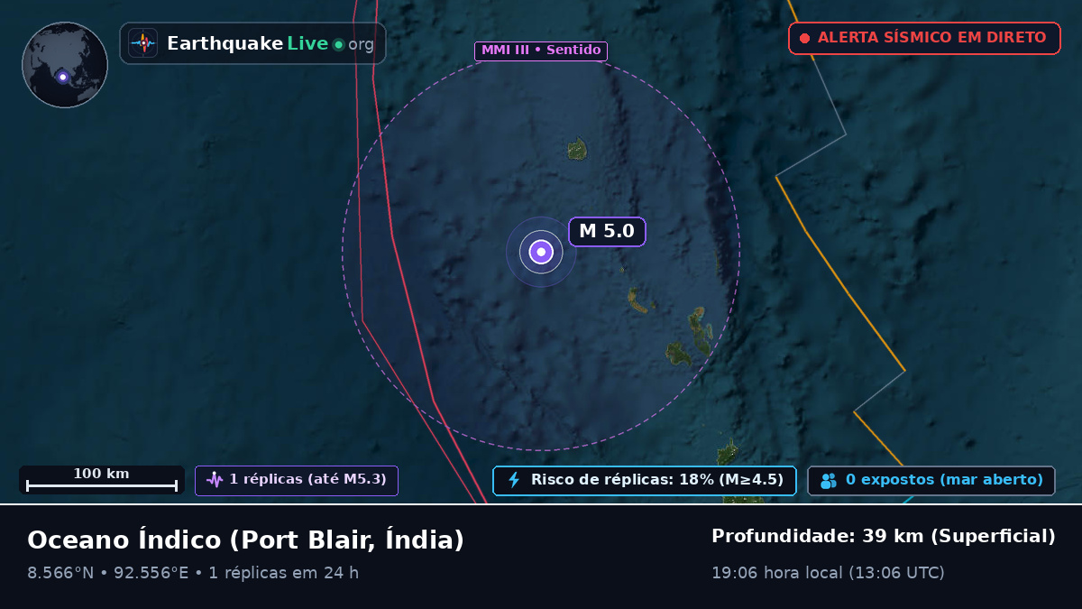 Oceano Índico (Índia)