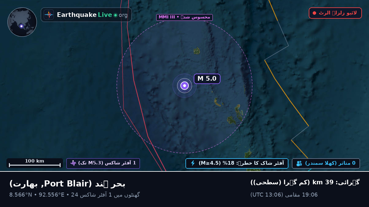 بحر ہند (بھارت)