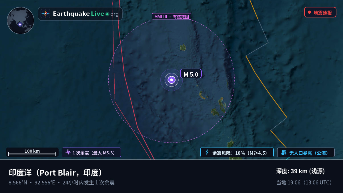 印度洋 (印度)