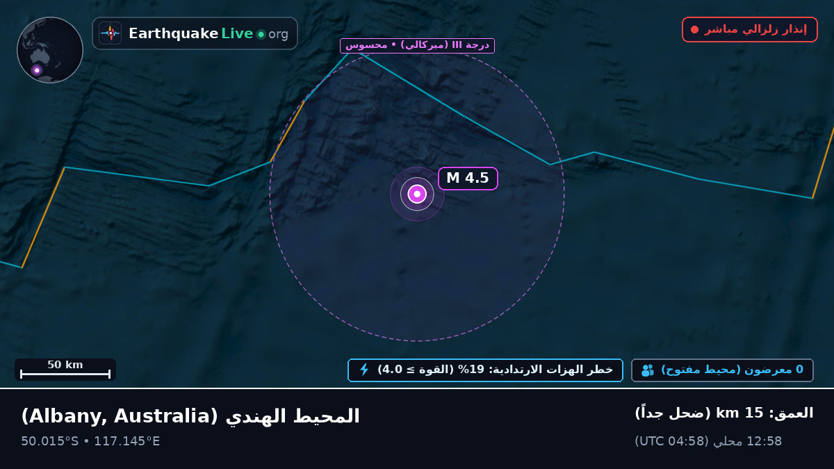 المحيط الهندي (Australia)