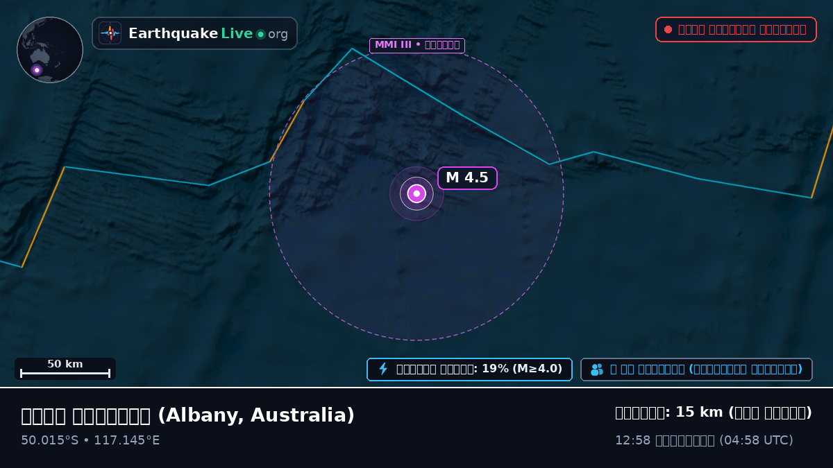 ভারত মহাসাগর (Australia)