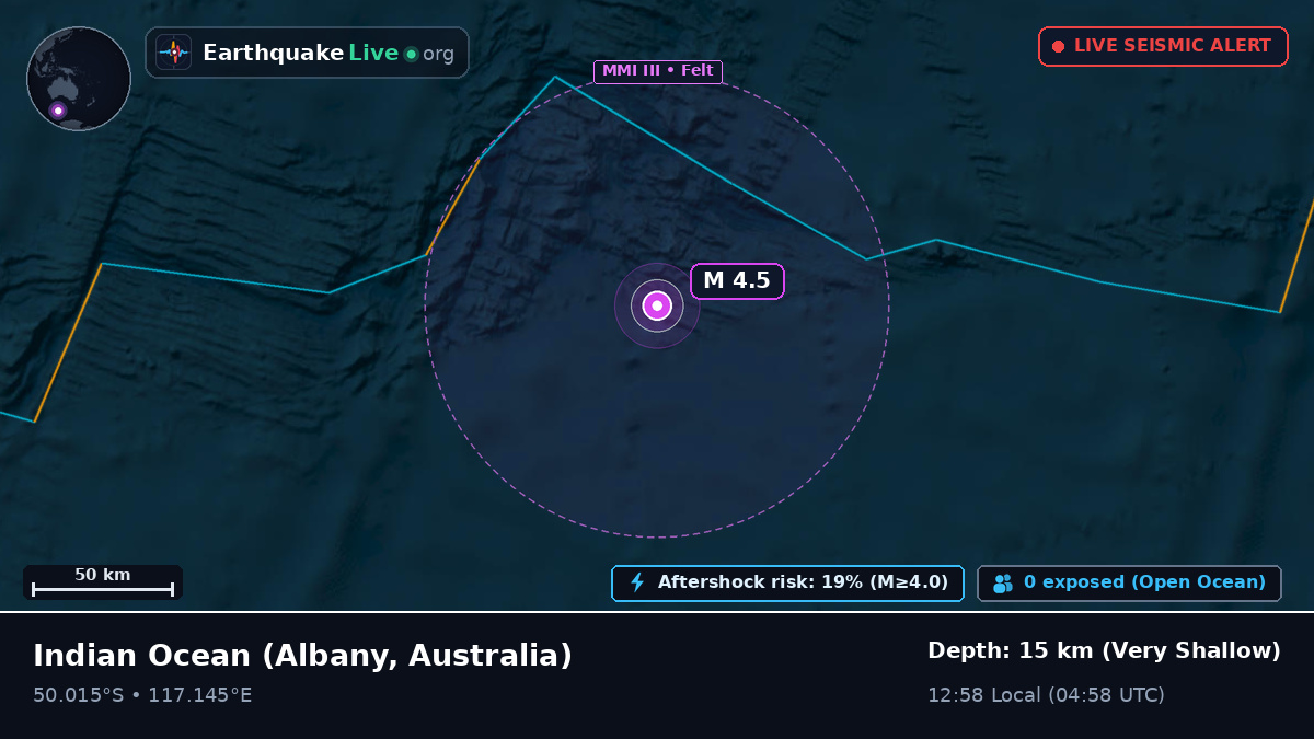 Indian Ocean (Australia)