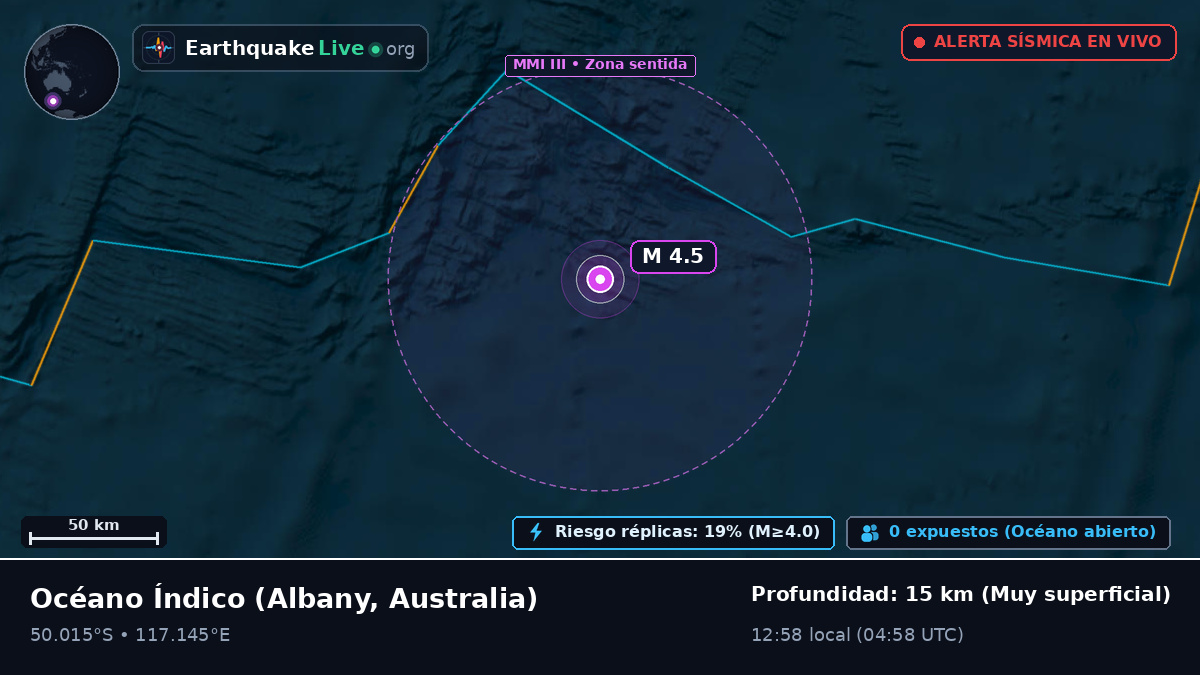 Océano Índico (Australia)