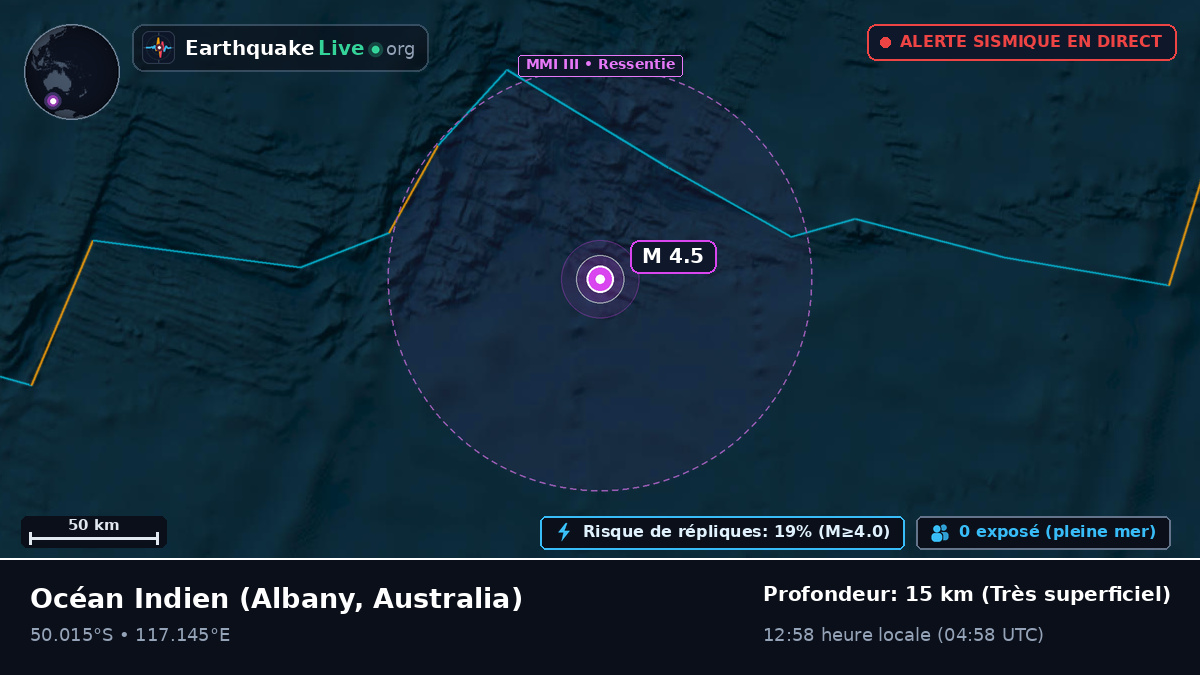 Océan Indien (Australia)