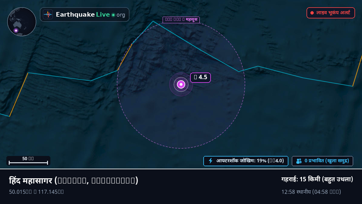 हिंद महासागर (Australia)