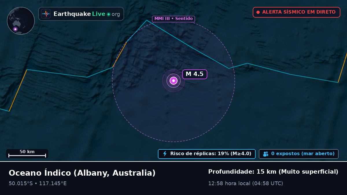 Oceano Índico (Australia)