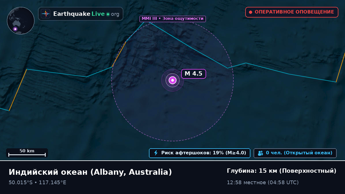 Индийский океан (Australia)