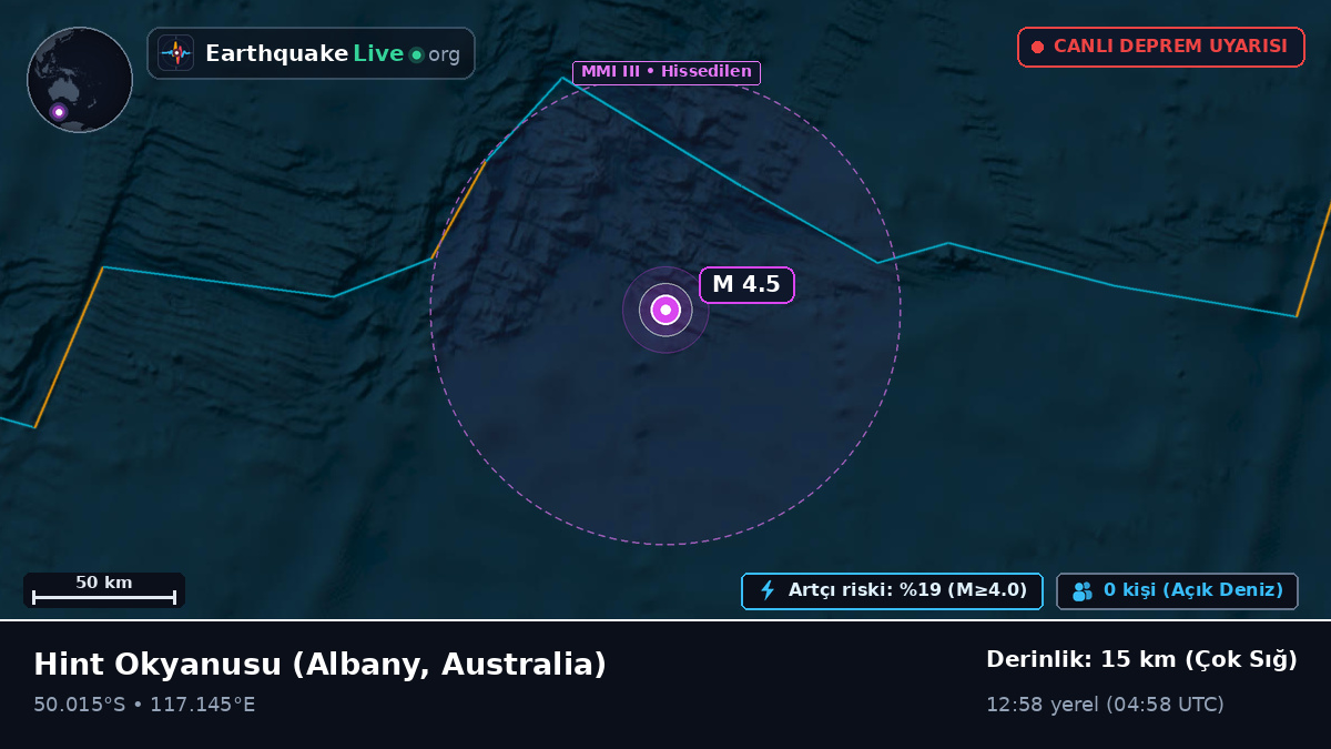 Hint Okyanusu (Australia)