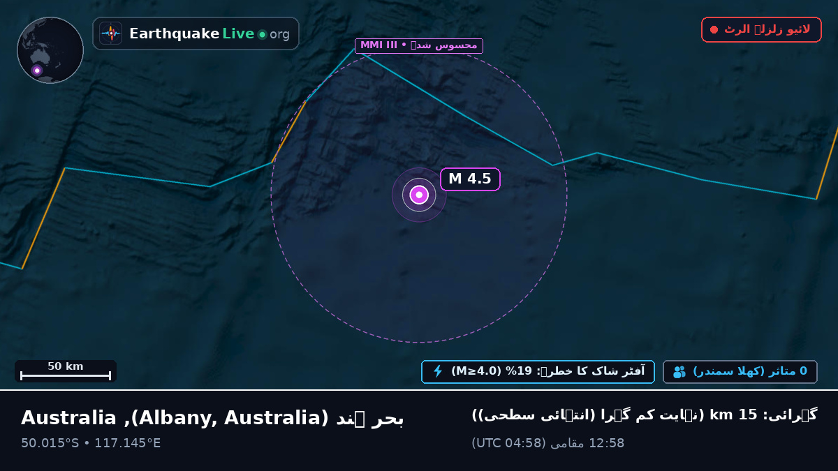 بحر ہند (Australia)