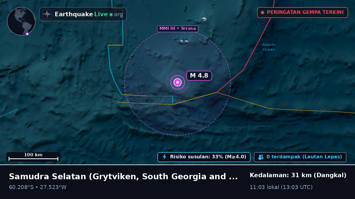 Samudra Selatan (South Georgia and the Islands)