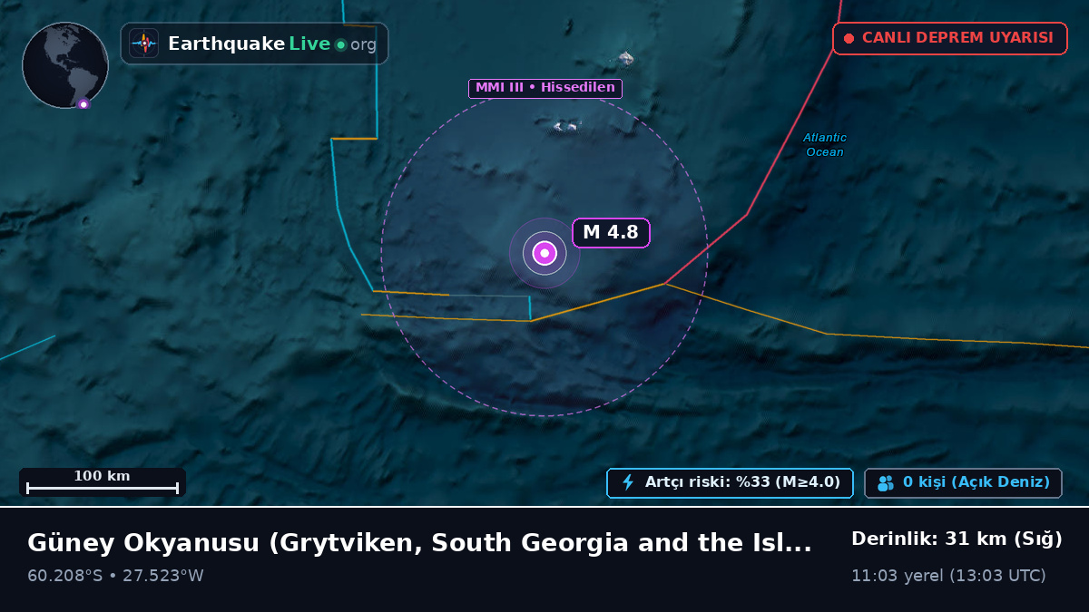 Güney Okyanusu (South Georgia and the Islands)
