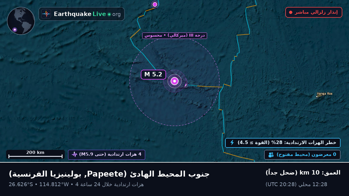 جنوب المحيط الهادئ (بولينيزيا الفرنسية)