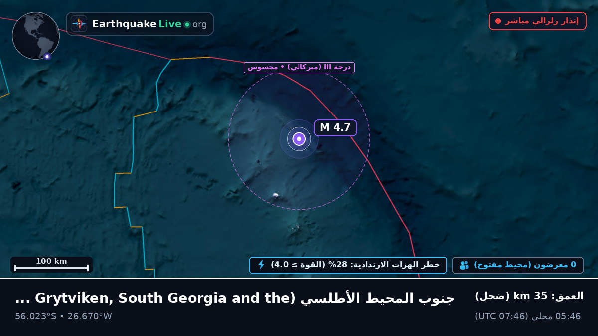 جنوب المحيط الأطلسي (South Georgia and the Islands)