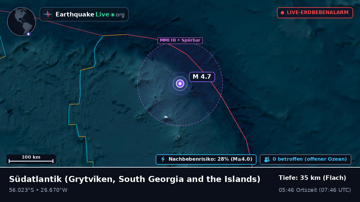 Südatlantik (South Georgia and the Islands)