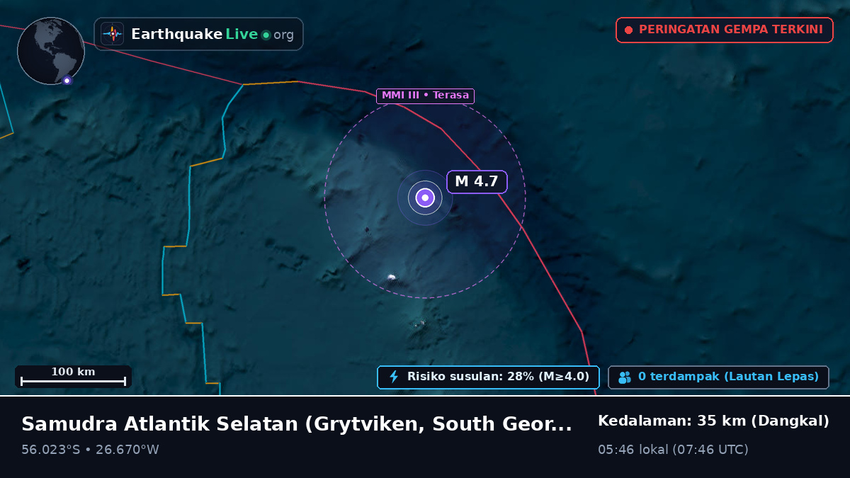 Samudra Atlantik Selatan (South Georgia and the Islands)
