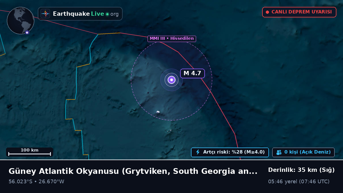 Güney Atlantik Okyanusu (South Georgia and the Islands)