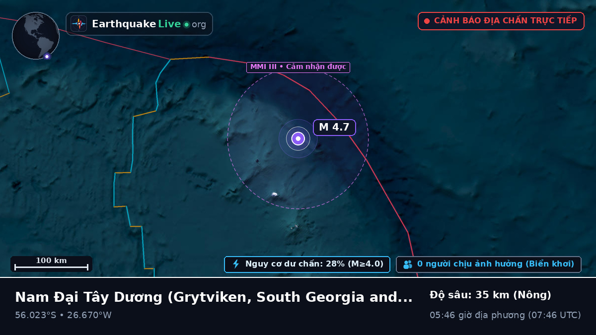 Nam Đại Tây Dương (South Georgia and the Islands)