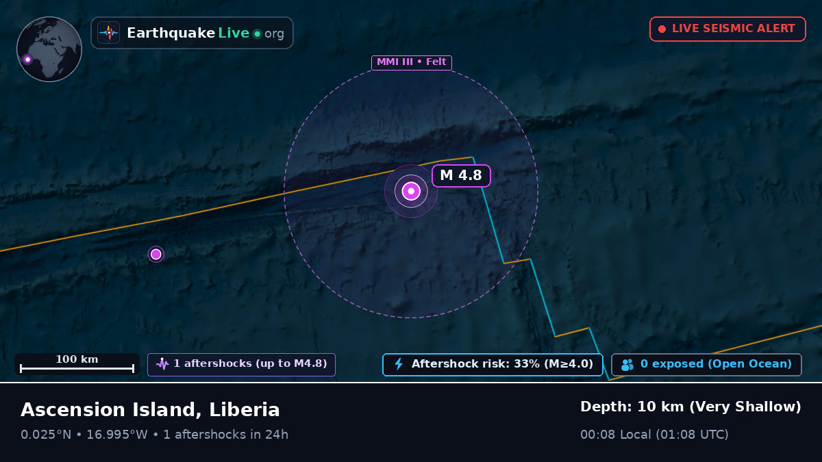 North Atlantic Ocean (Liberia)
