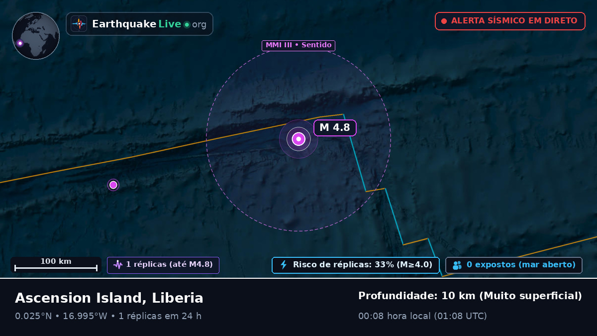 Oceano Atlântico Norte (Liberia)