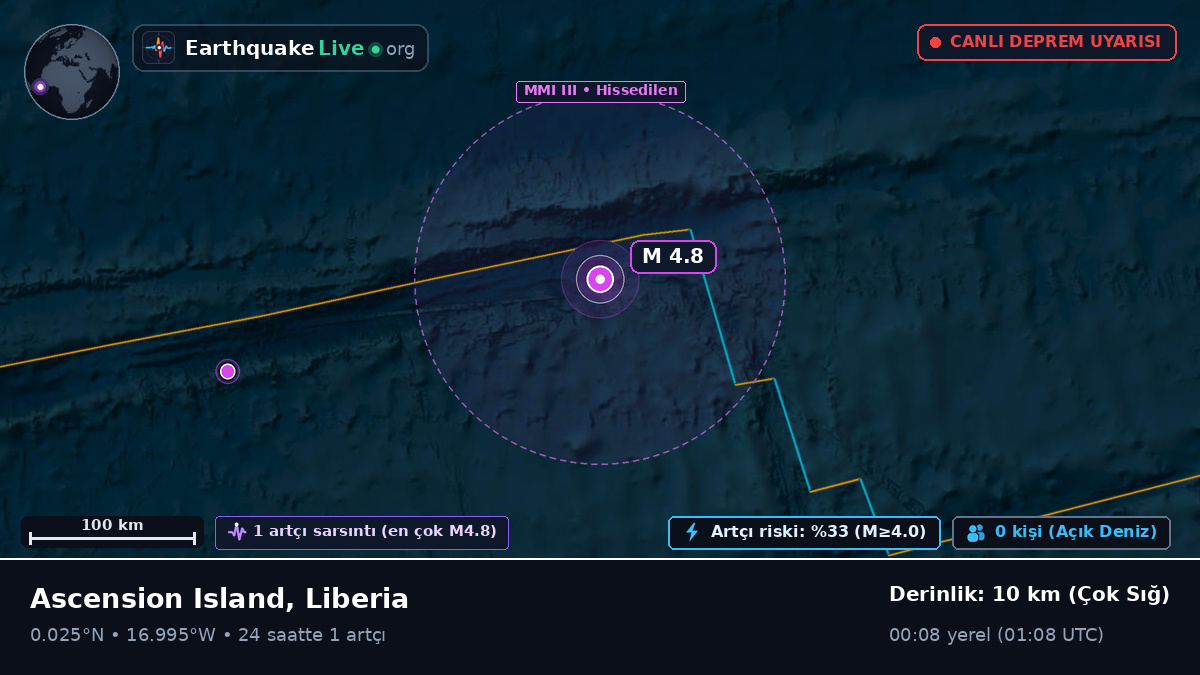 Kuzey Atlantik Okyanusu (Liberia)