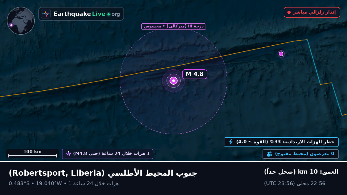 جنوب المحيط الأطلسي (Liberia)