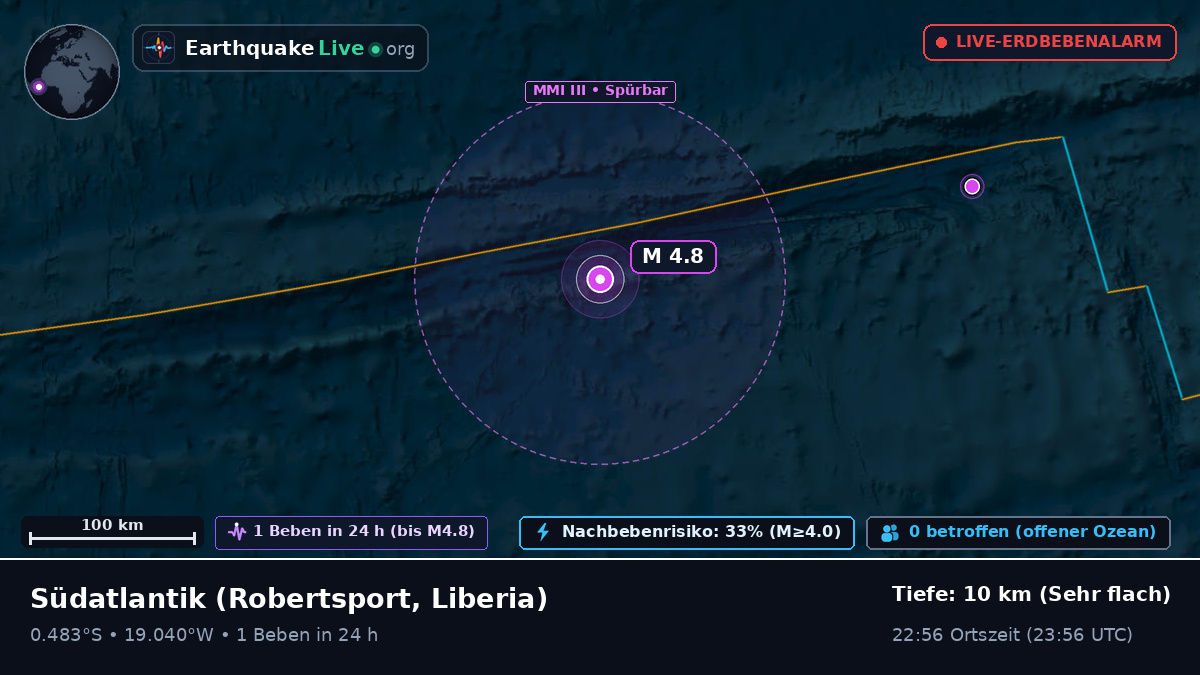 Südatlantik (Liberia)
