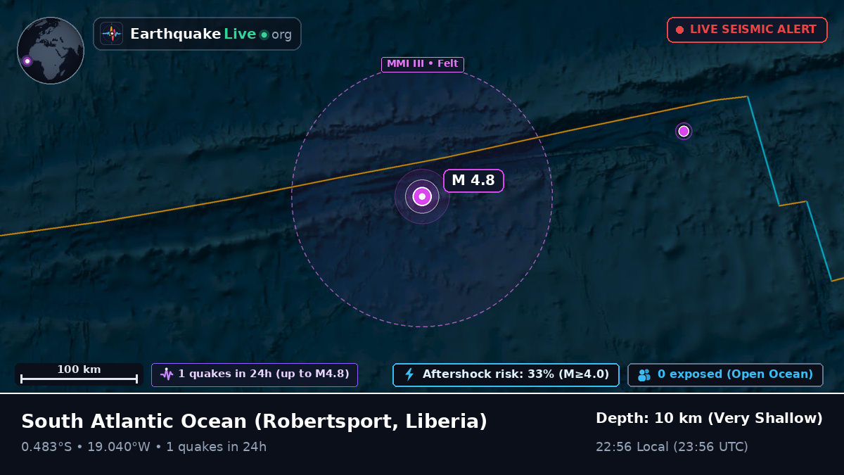 South Atlantic Ocean (Liberia)