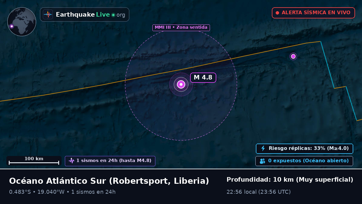 Océano Atlántico Sur (Liberia)