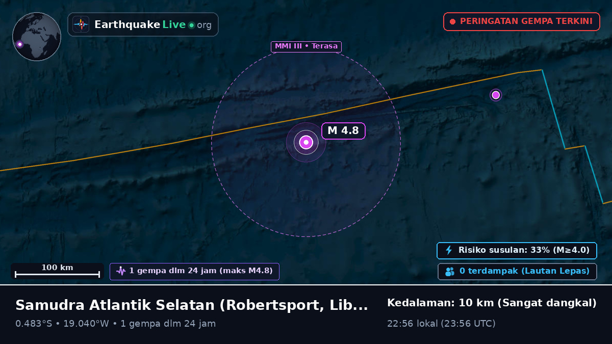 Samudra Atlantik Selatan (Liberia)
