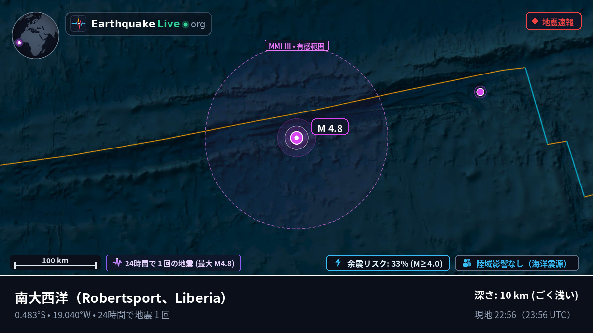 南大西洋 (Liberia)
