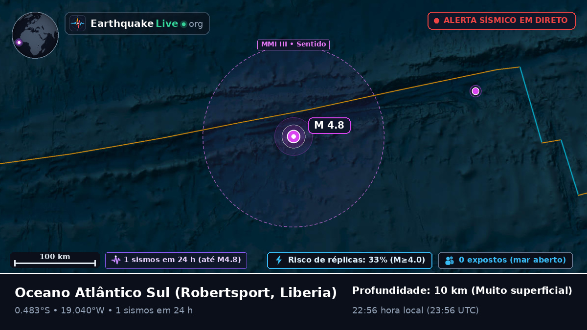 Oceano Atlântico Sul (Liberia)