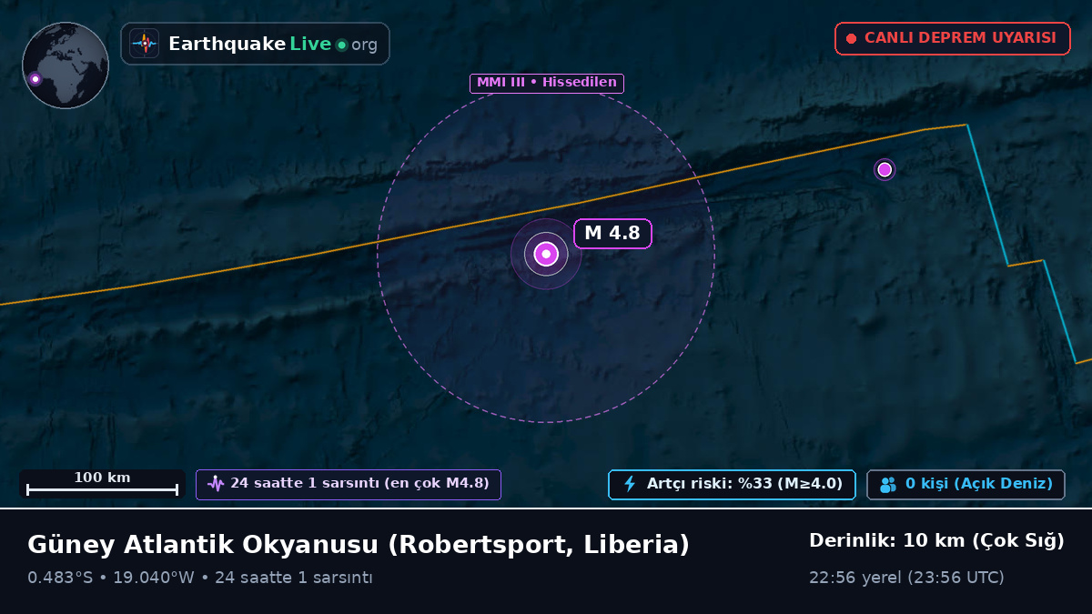 Güney Atlantik Okyanusu (Liberia)