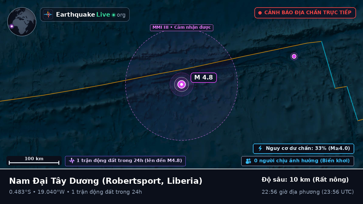Nam Đại Tây Dương (Liberia)