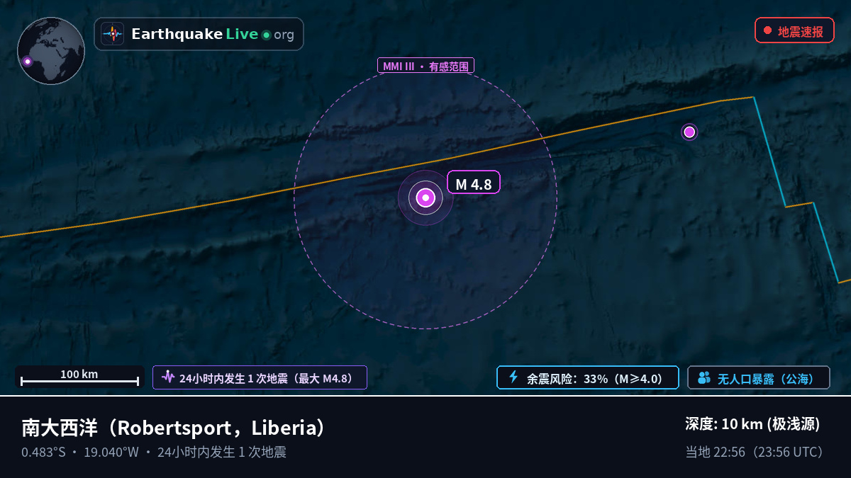 南大西洋 (Liberia)